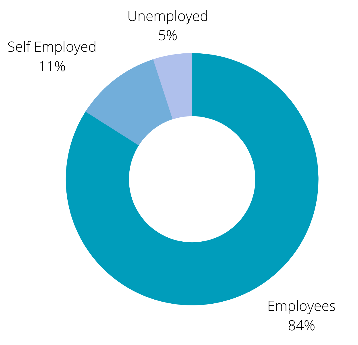 Careers Inspiration > West Midlands > West Midlands Job Market > Stoke ...